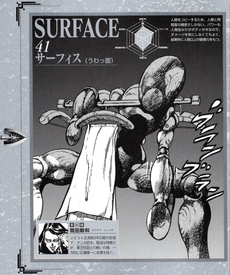 Surface
